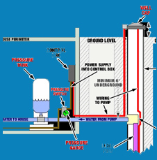 Submersible Pump