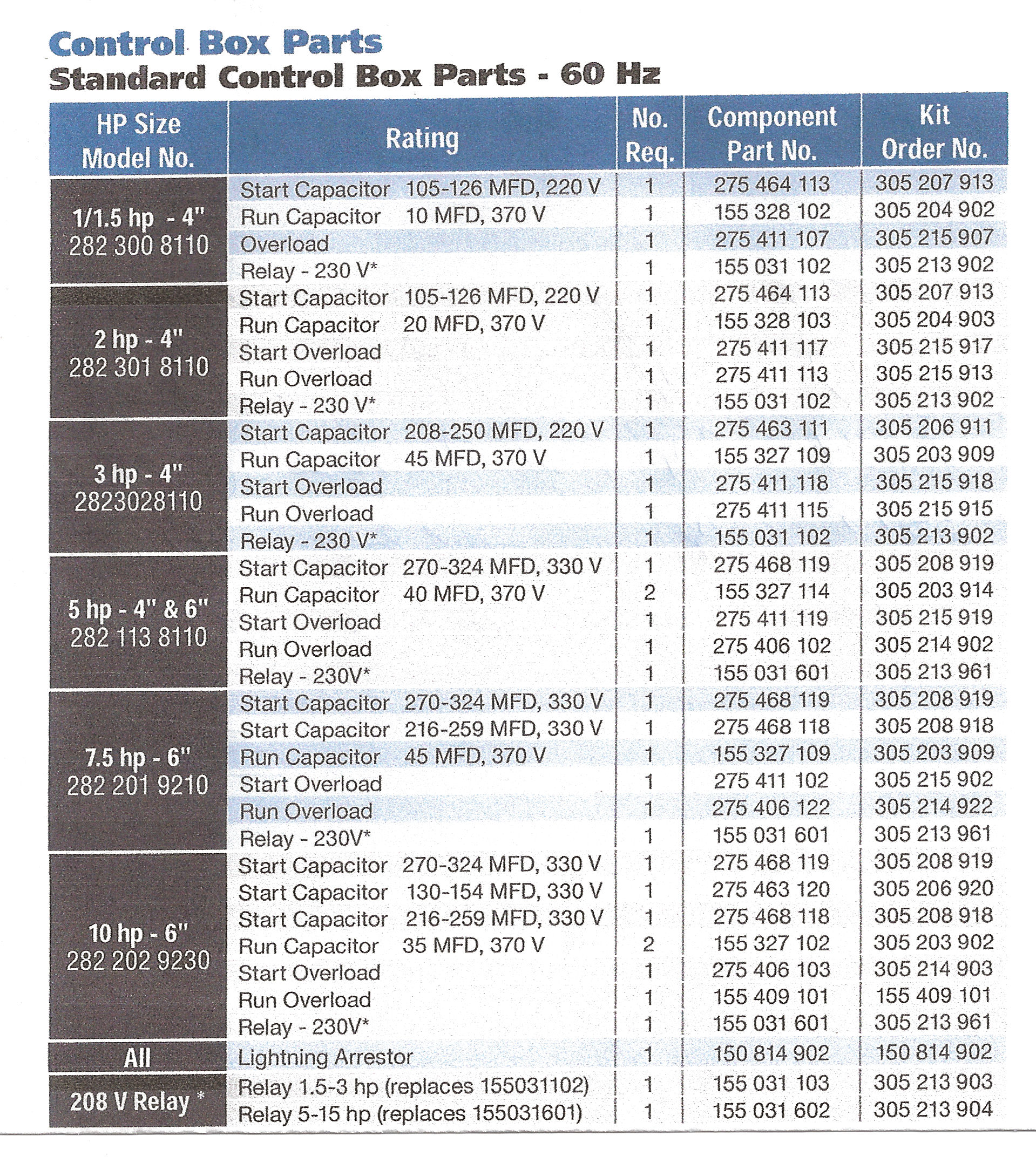 Aea683 Franklin Electric Submersible Pump Wiring Diagram