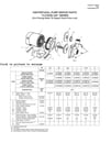 Flint and Walling Selection of CJ103 Replacement Parts or Motors