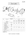 SPJ Sprinkler Pump Parts and Motors