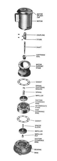 C62 and C62H Pumps