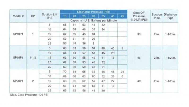 SP Performance Chart