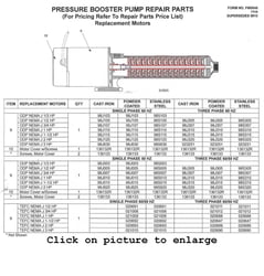 F&W Booster Pump Replacement Motors