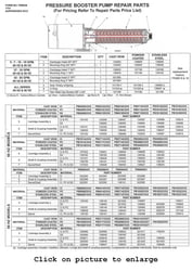 F&W Booster Pump Repair Parts
