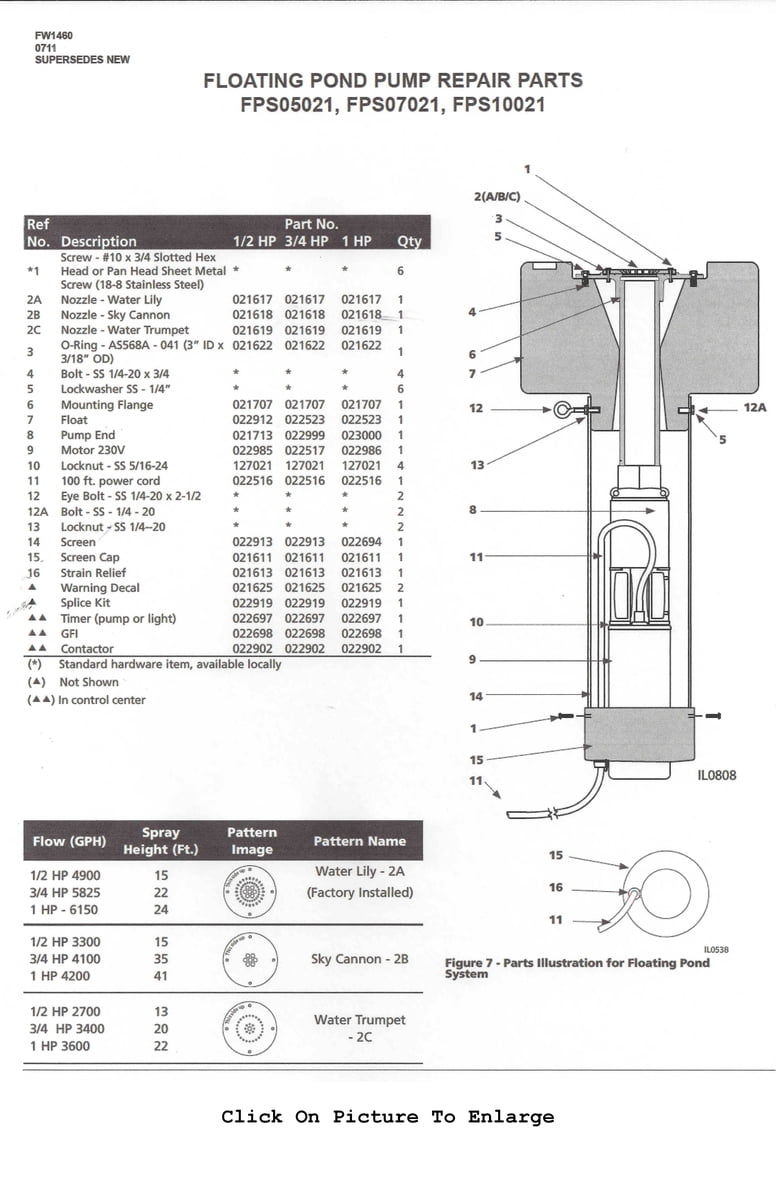 230V Pond Fountain System Parts