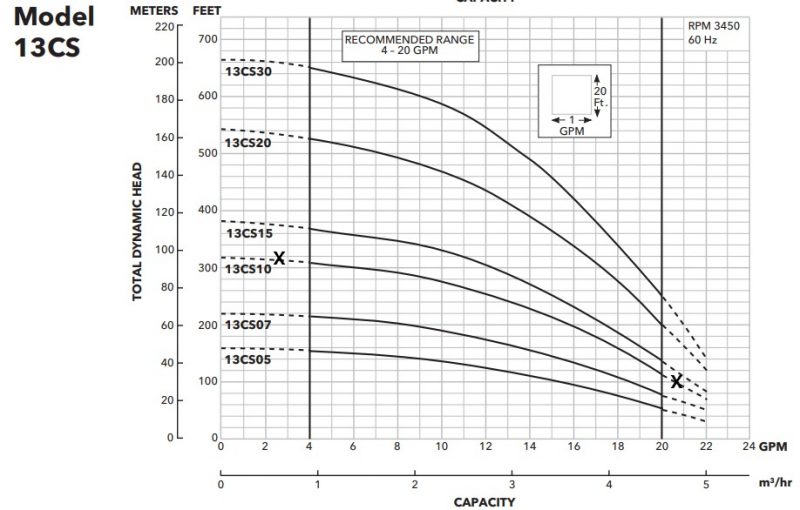 13CS Graph