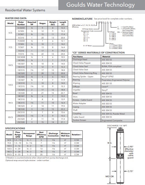 CS Description