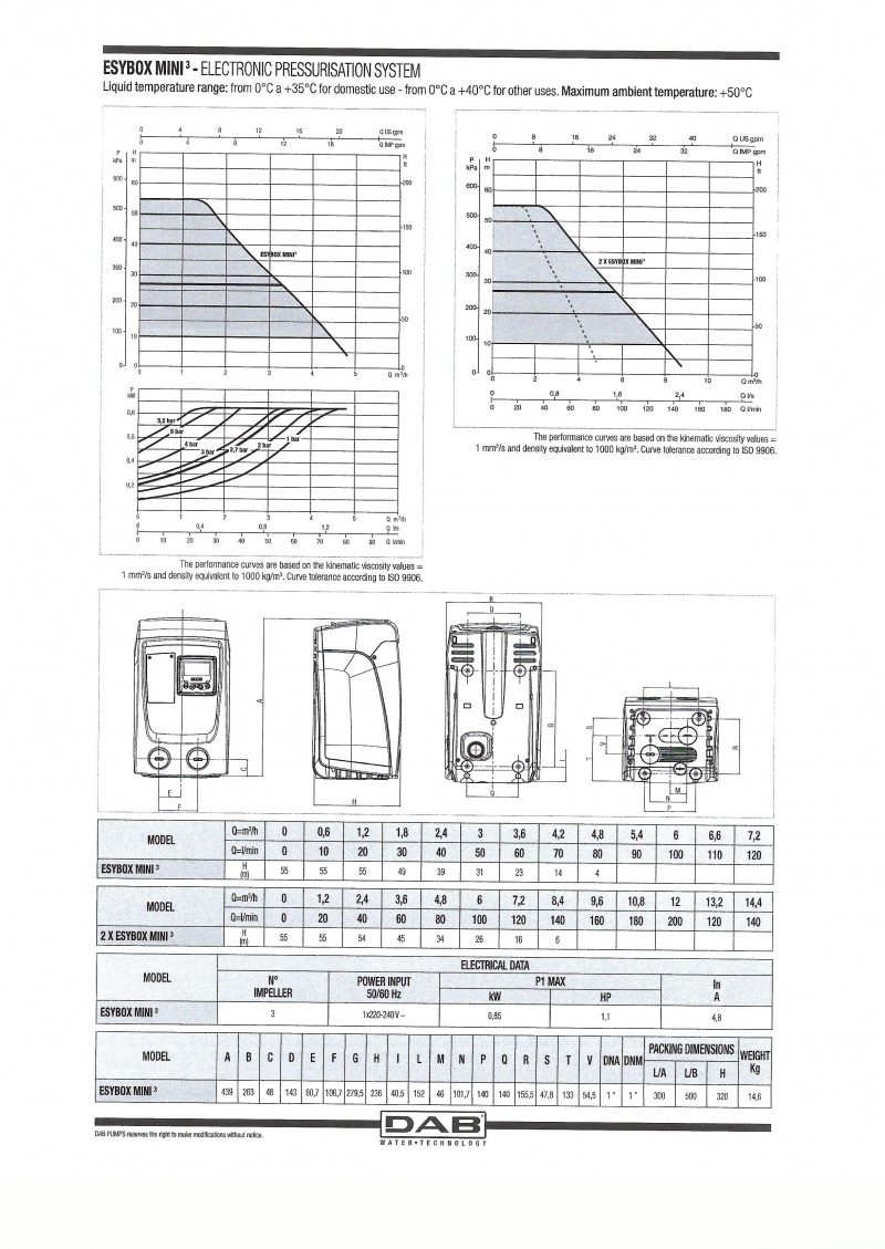 Easybox 2 Specs