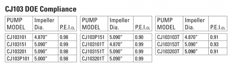 CJ103 DOE Compliance