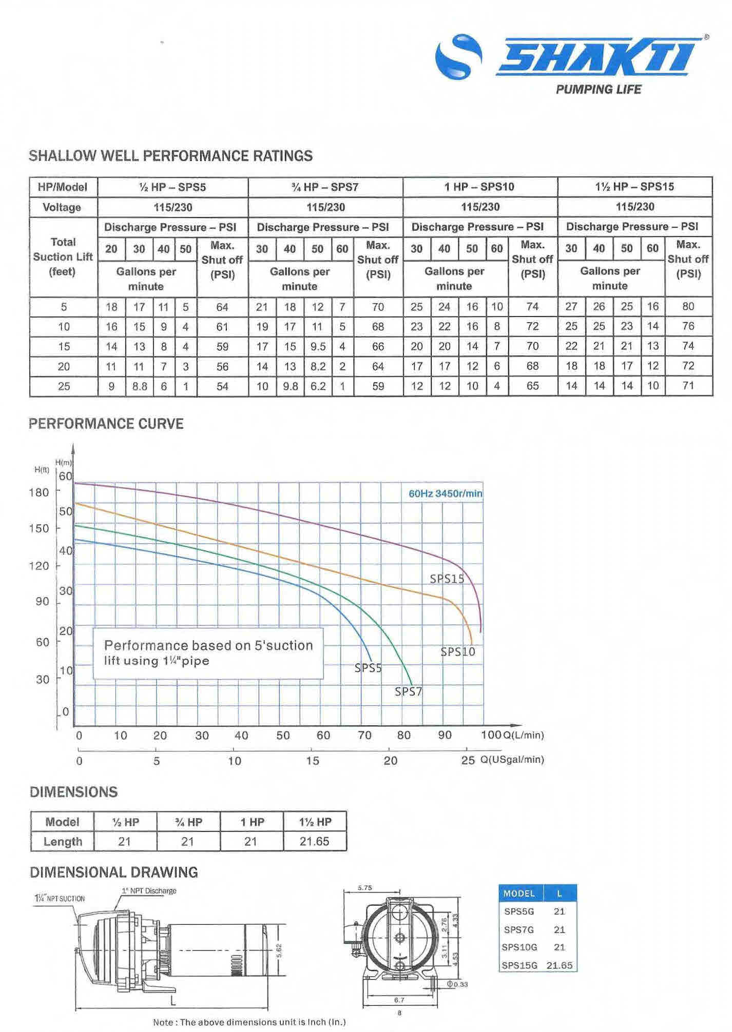 Shakti 1HP Shallow Well Jet Pump Performance Ratings and Specs