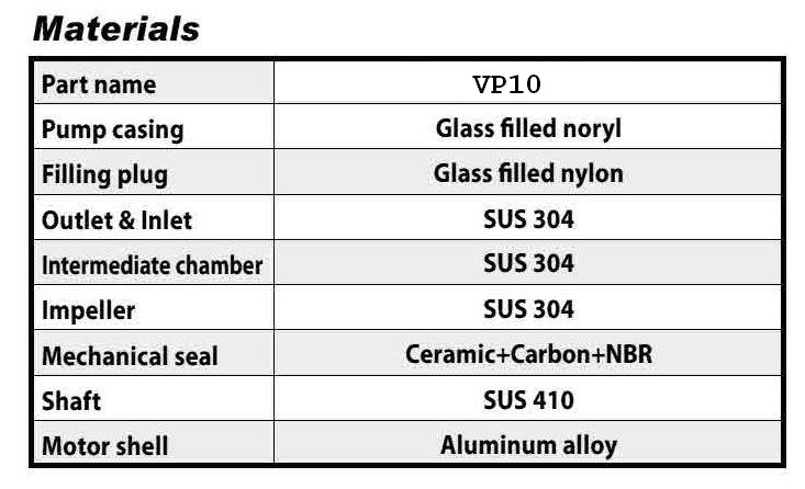 Flint & Walling Booster Pump Materials of constrution