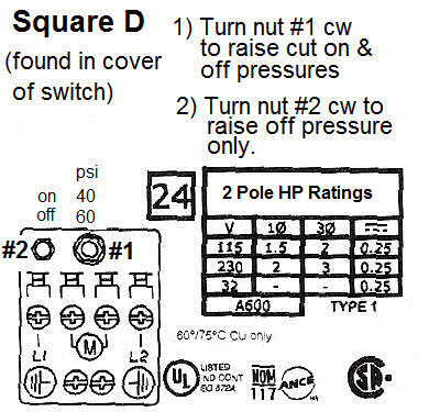 square d 40/60 pump pressure switch